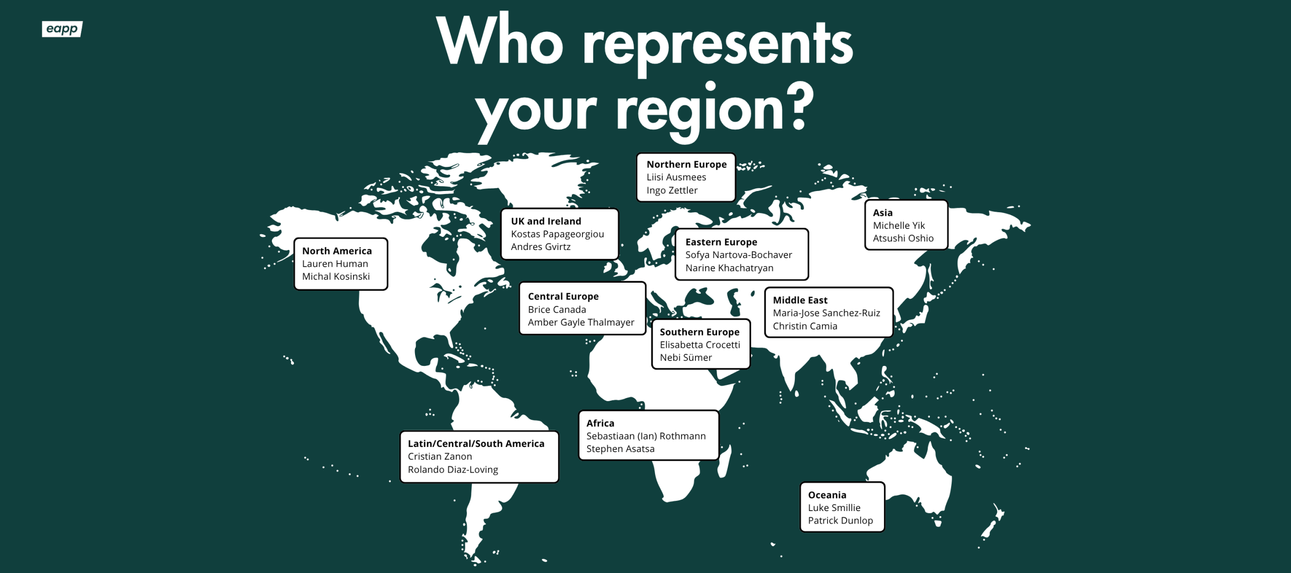 EAPP Regional Promoters